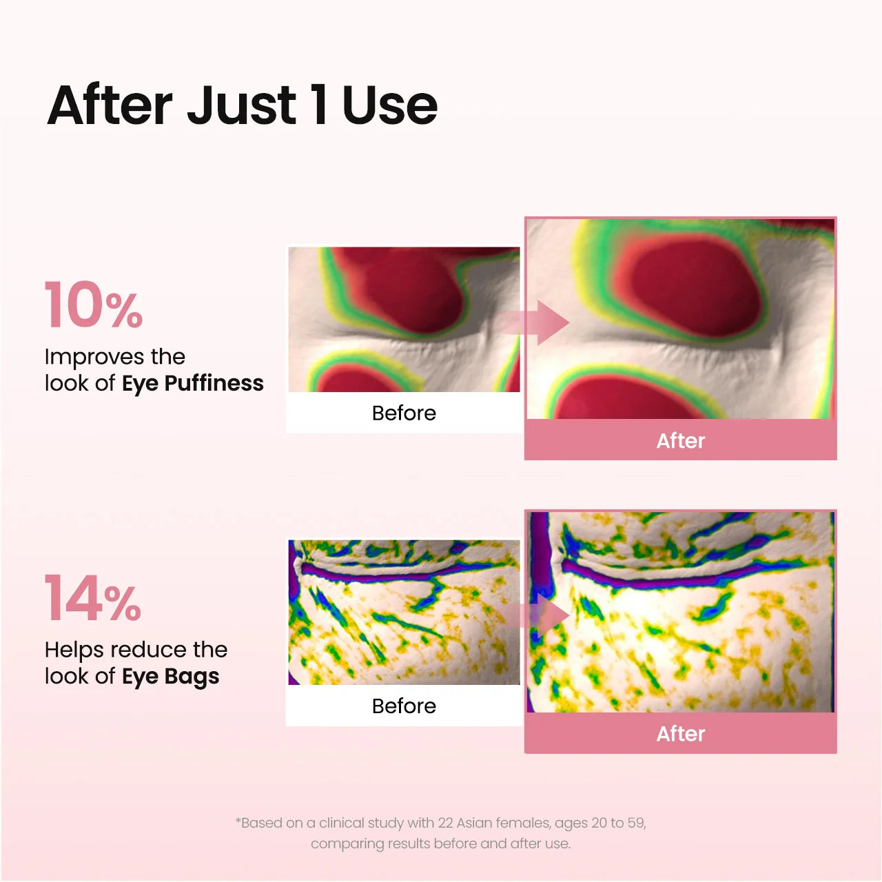 Biodance - Collagen Peptide Eye Patches