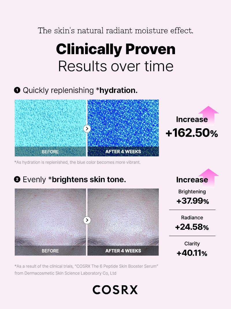 COSRX – The 6 Peptide Skin Booster Serum (150ml)