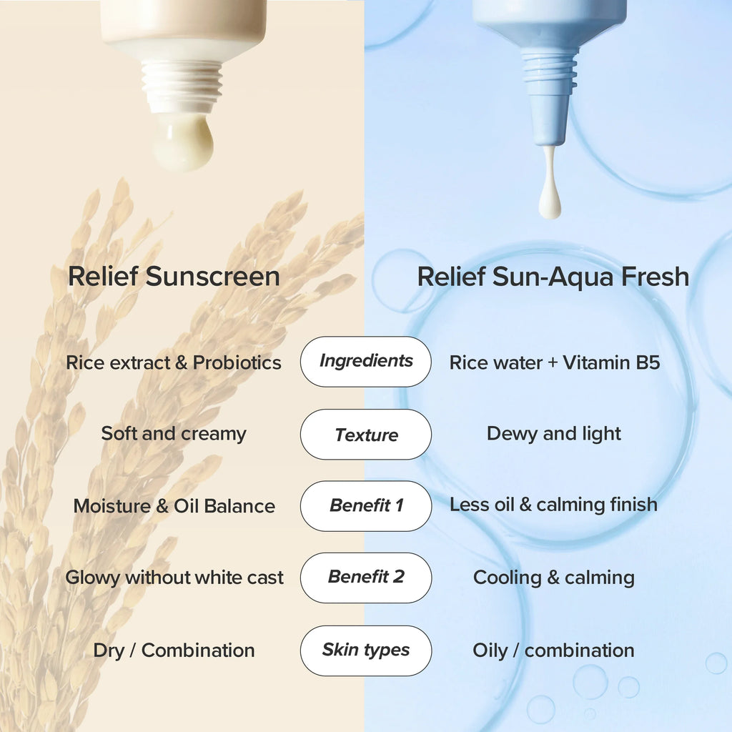 Beauty of Joseon - Relief Sun Aqua-Fresh Rice + B5 SPF50+ PA++++ (50ml)
